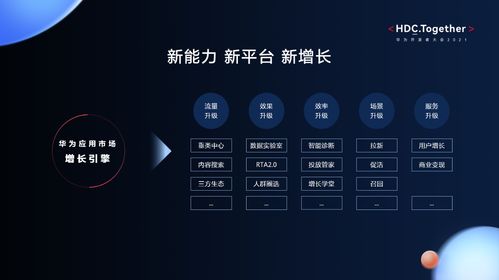 华为应用市场 携手开发者，共赢全场景数字商品分发生态