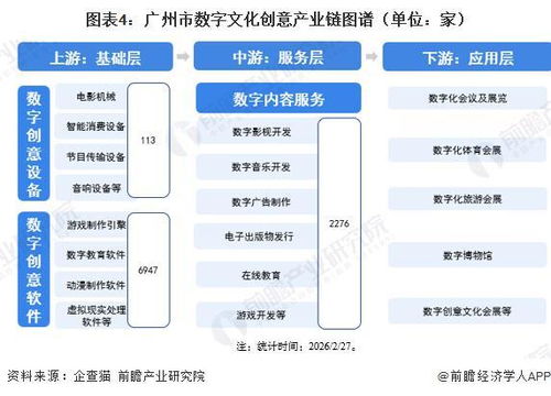 投资广州 一文看懂广州市数字文化创意产业发展现状与投资机会前瞻